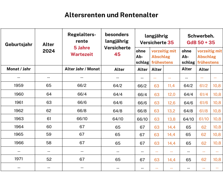 Teilrente 99,99 Bis zu 100.000 € extra? Betriebsrat